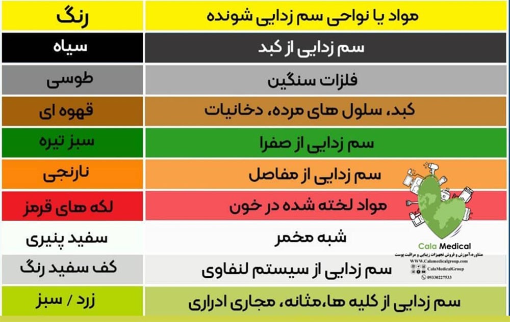 دستگاه یون تراپی و سم زدایی