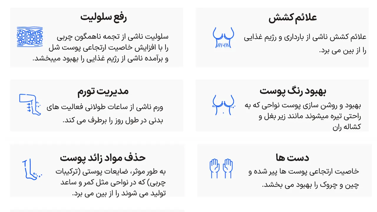 ژل کربوکسی ریب اسکین کره جنوبی کالامدیکال- carboxy gel ribeskin calamedical